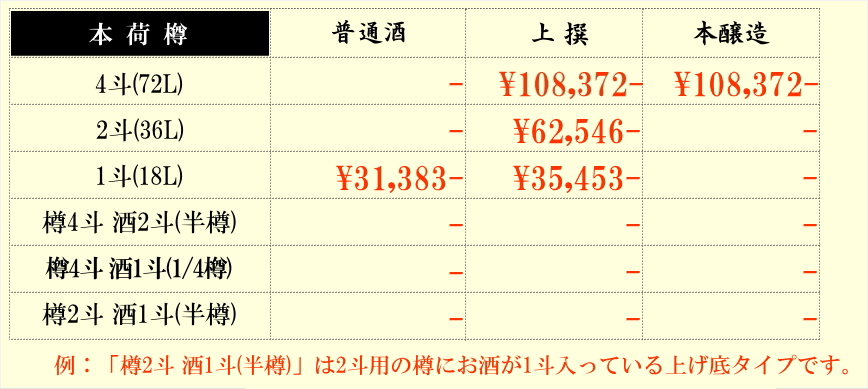 秋田 両関 菰樽（鏡割り）通販