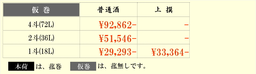 秋田 両関 菰樽（仮巻）通販