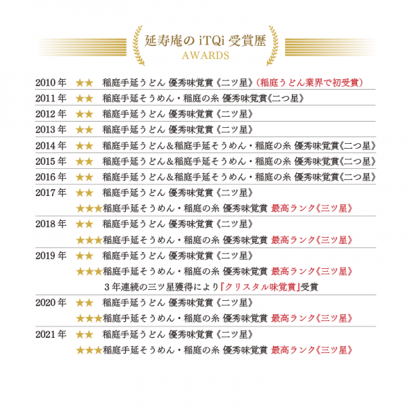 延寿庵 稲庭うどん iTQi受賞歴