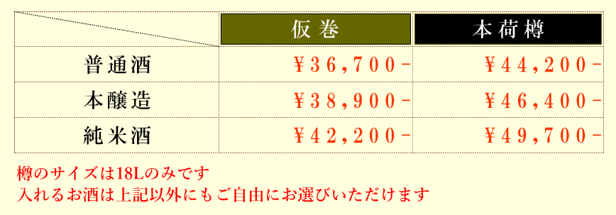 秋田 出羽鶴 菰樽（鏡割り）通販