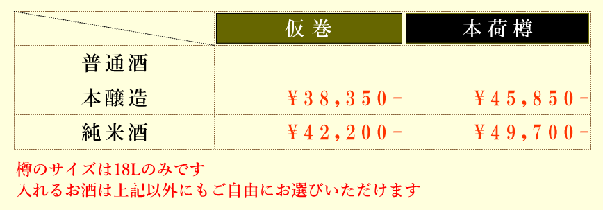 秋田 刈穂 菰樽（鏡割り）通販