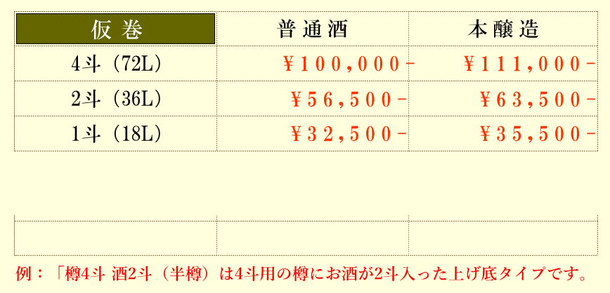 秋田 太平山 仮巻樽 振る舞い酒通販