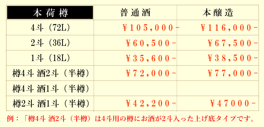 秋田 太平山 菰樽（鏡割り）通販