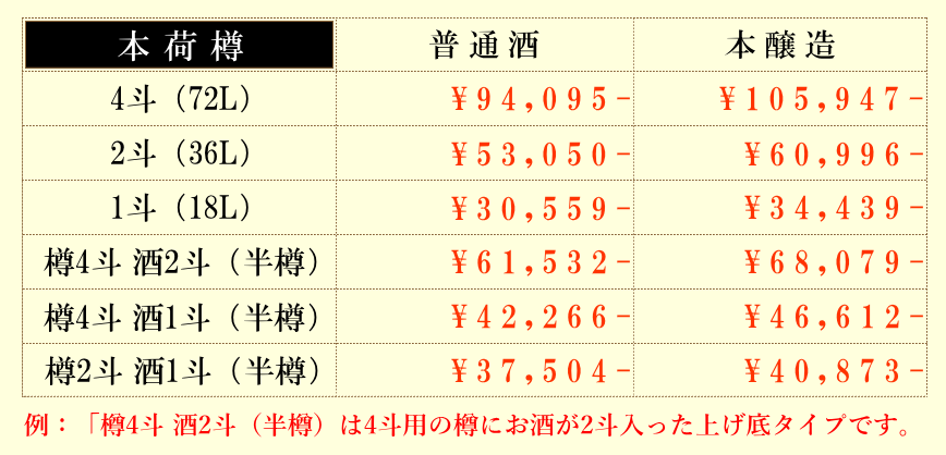 秋田 爛漫 菰樽(鏡割り)通販