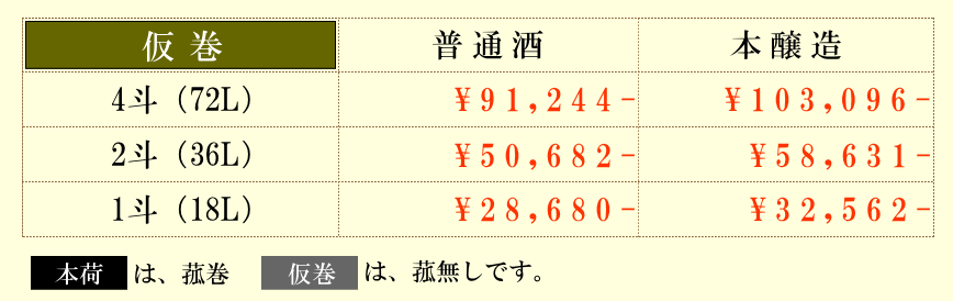 秋田 爛漫 仮巻樽 振る舞い酒通販