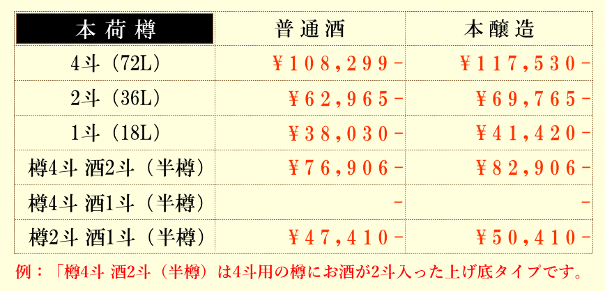 秋田 高清水 菰樽（鏡割り）通販