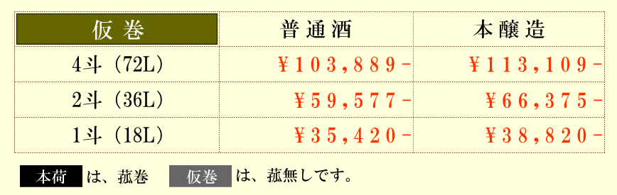 秋田 高清水 仮巻樽 振る舞い酒通販